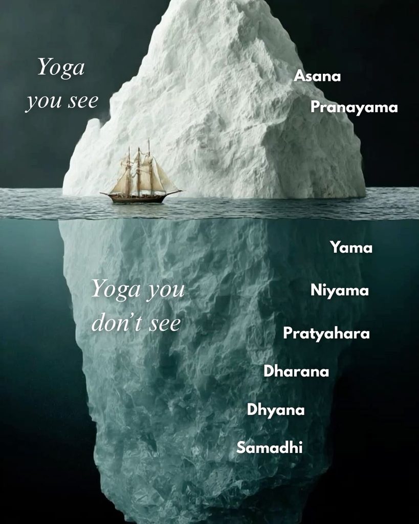 Ashtanga Yoga iceberg showing that asana and pranayama are only the visible surface, while the deeper limbs lead toward inner transformation, meditation and samadhi